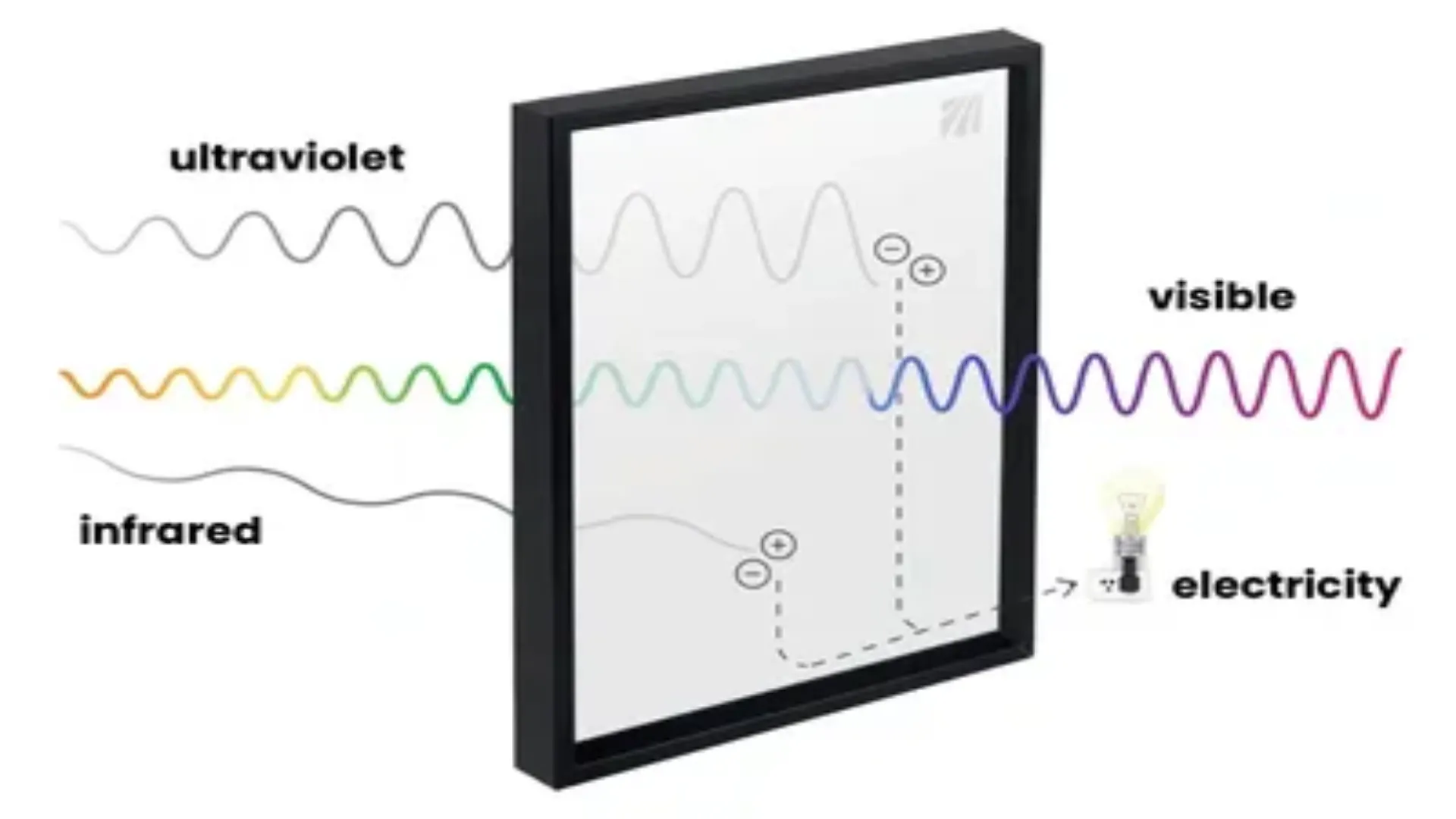 transparent photovoltaic glass TLSC technology energy production building facade glasstech