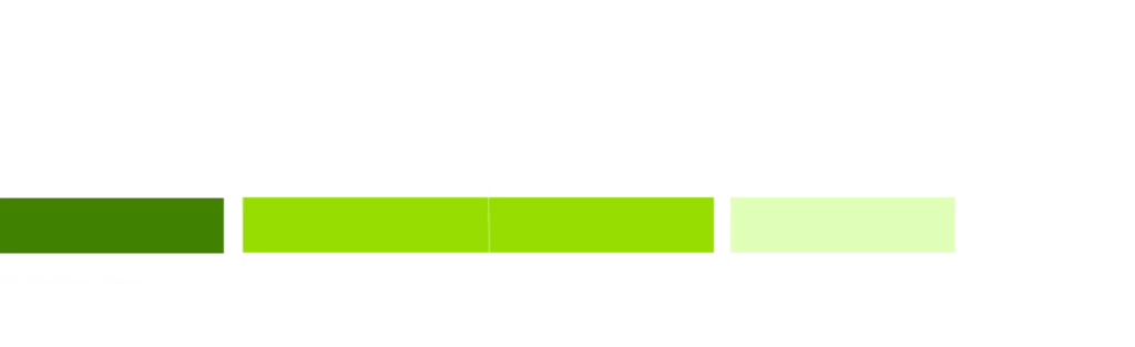 think green branding package for startups 4 month roadmap