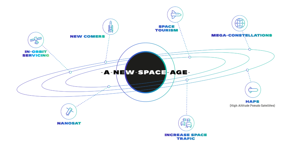 Schéma du New Space avec nanosatellites, méga constellations, tourisme spatial et nouveaux usages de l’économie spatiale